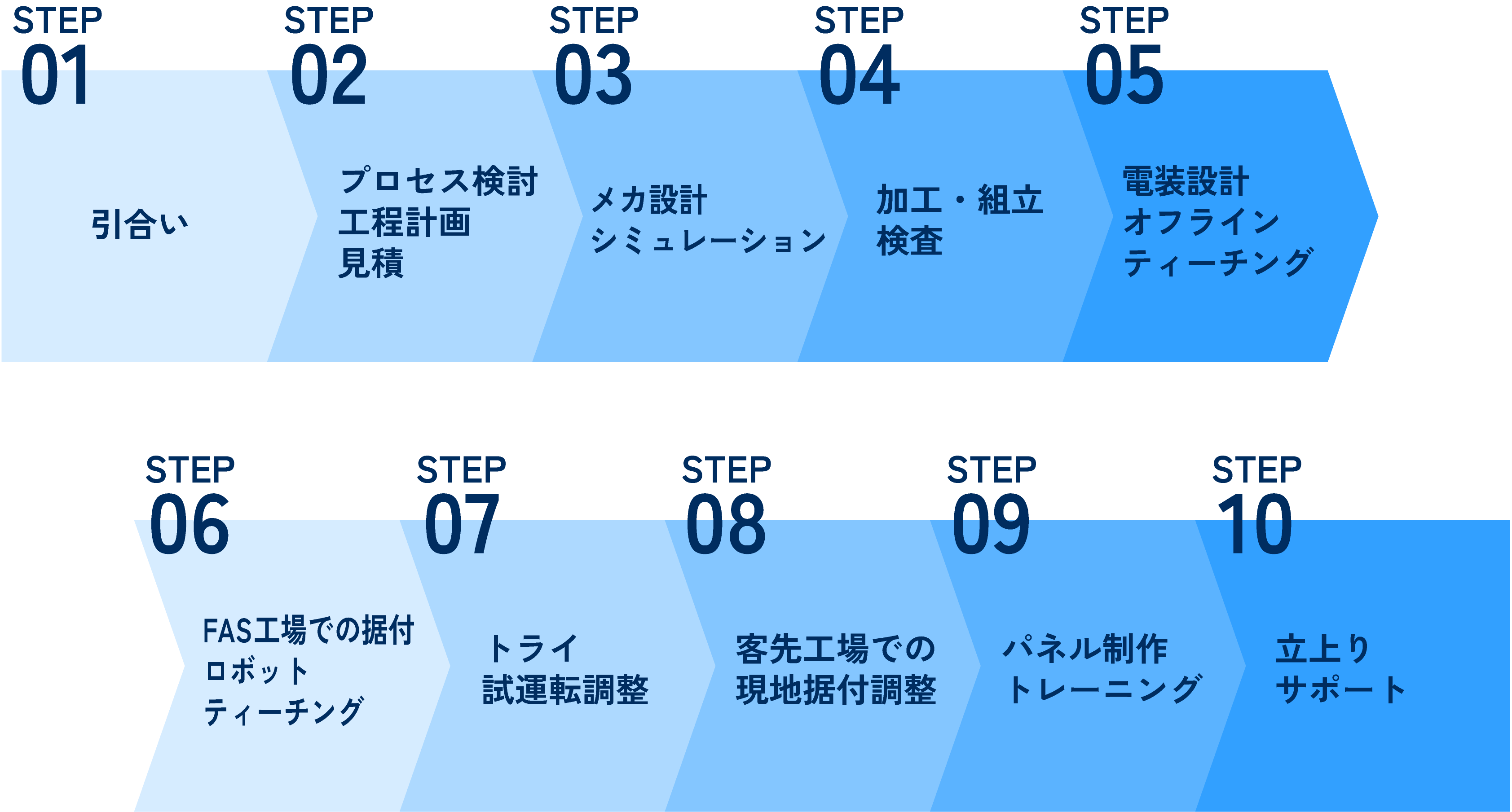 工程